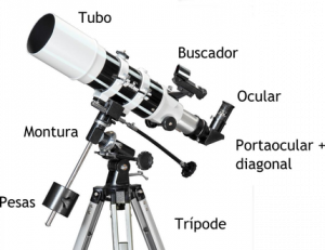 Partes del telescopio